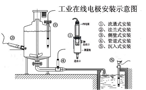 PH电极安装图1.jpg