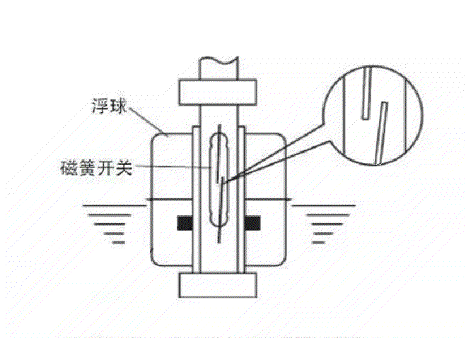 连杆浮球开关示意图.gif 连杆浮球开关示意图.gif