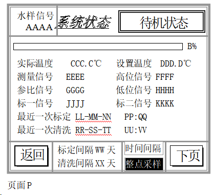 水质检测仪器校验WS-CODcr180型说明书(图47)