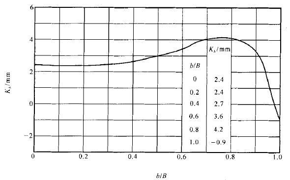水质检测水污染源在线监测系统安装技术规范HJ353-2019(图39) 水质检测水污染源在线监测系统安装技术规范HJ353-2019(图39)