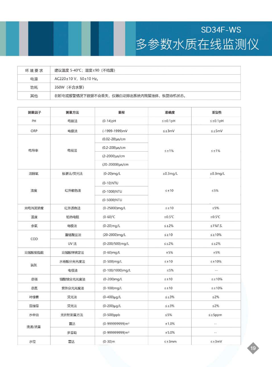 水质在线分析仪的监测工作水质在线分析仪的监测工作